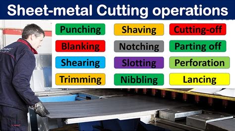 cut off operation in sheet metal|types of sheet metal cutting.